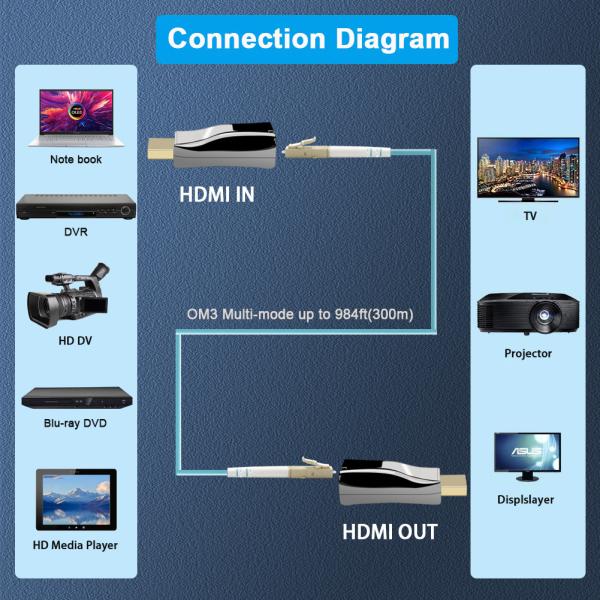 5VDC HDMI Over Fiber Extender 4K 30Hz / 1080P 60Hz Suporte de vídeo 300m