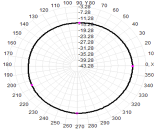 2.4 GHz Antenna de montaje magnético WIFI Antenna RG174 Cable 30x223