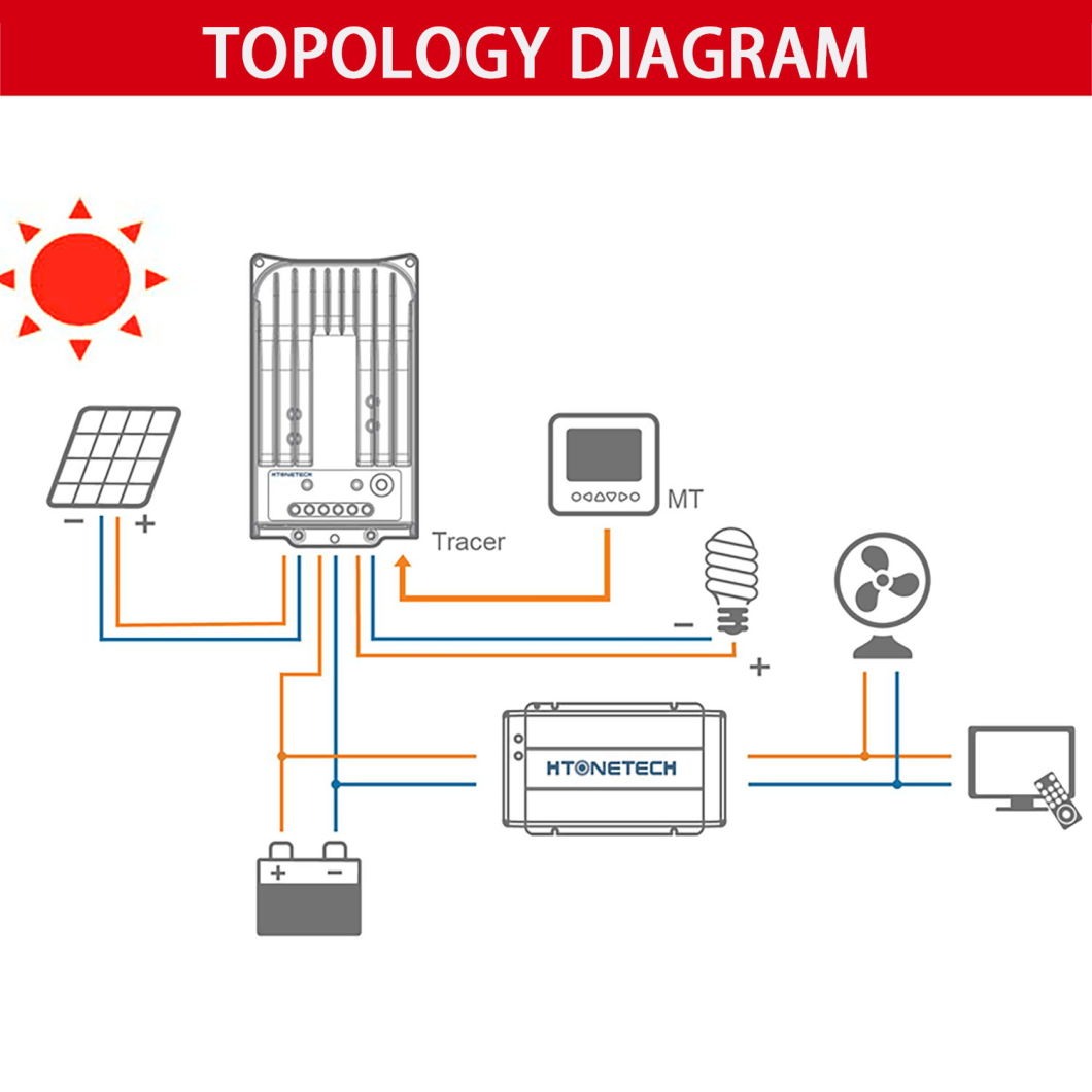 IP65 MPPT Солнечный инвертор 3-фазный солнечный инвертор IEC62109-1