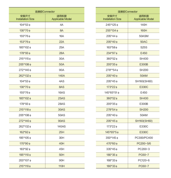 PU Aliminum 110H 279-7871 Excavator Spare Parts 279-7871 Coupling Excavator Swing Conector