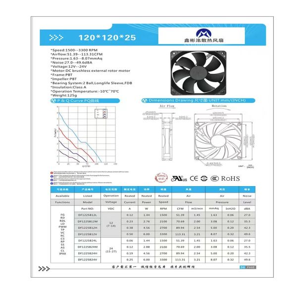Customizable 12v 0.95a Mini Dc Brushless Axial Flow Ventilation Fans 120x120x25mm Electric Motor Cooling Ball Bearing Odm