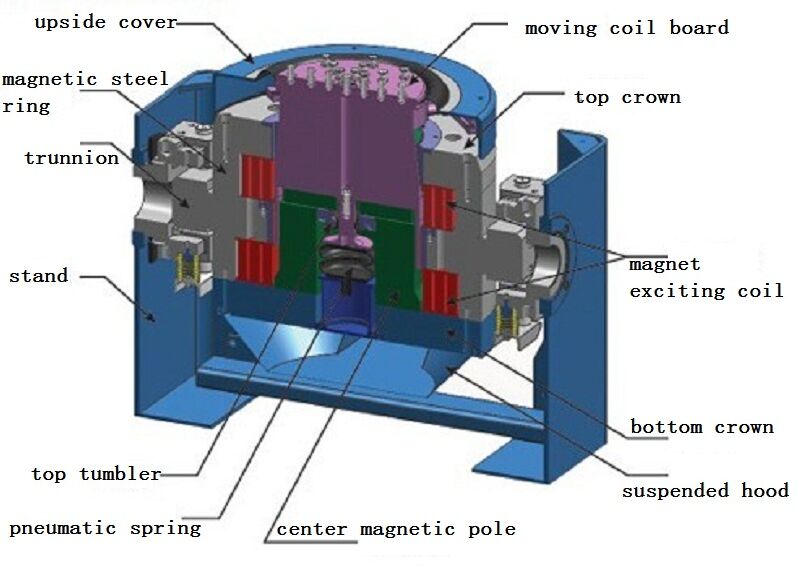 Испытательное оборудование вибрационного стола ASTM 3500hz для испытывать батареи