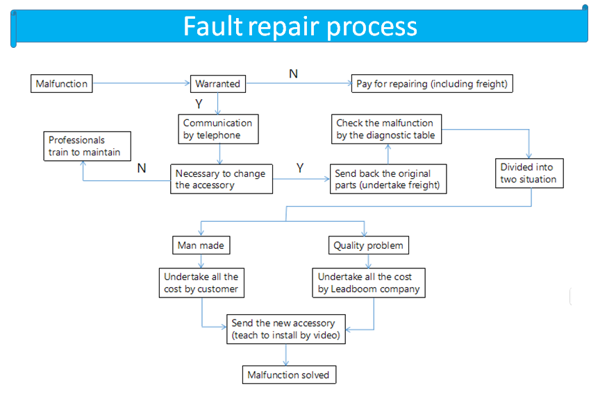 20W 30W 50W Fiber Laser Marking Machine For Jewelry Process And Metal Parts