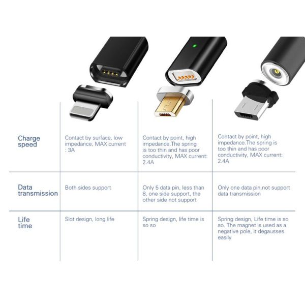 LED Data Transfer Magnetic Fast Charging Cable 1M 2M 3M 3 In 1 For All Micro Interface Devices