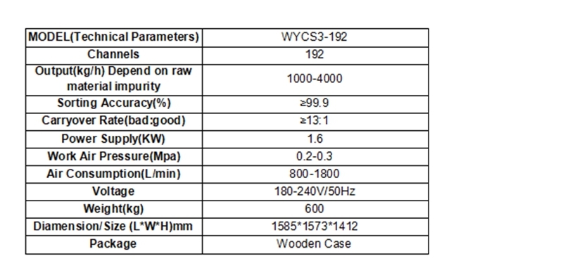 WENYAO Deep Learning AI Detection Grain Cleaner Remove Moldy & Discolored Kernels Processing Device Grain Color Sorter