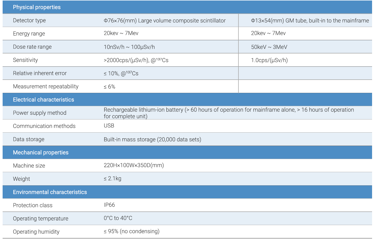G314 x γ Dose Equivalent Rate Meter Environmental Grade