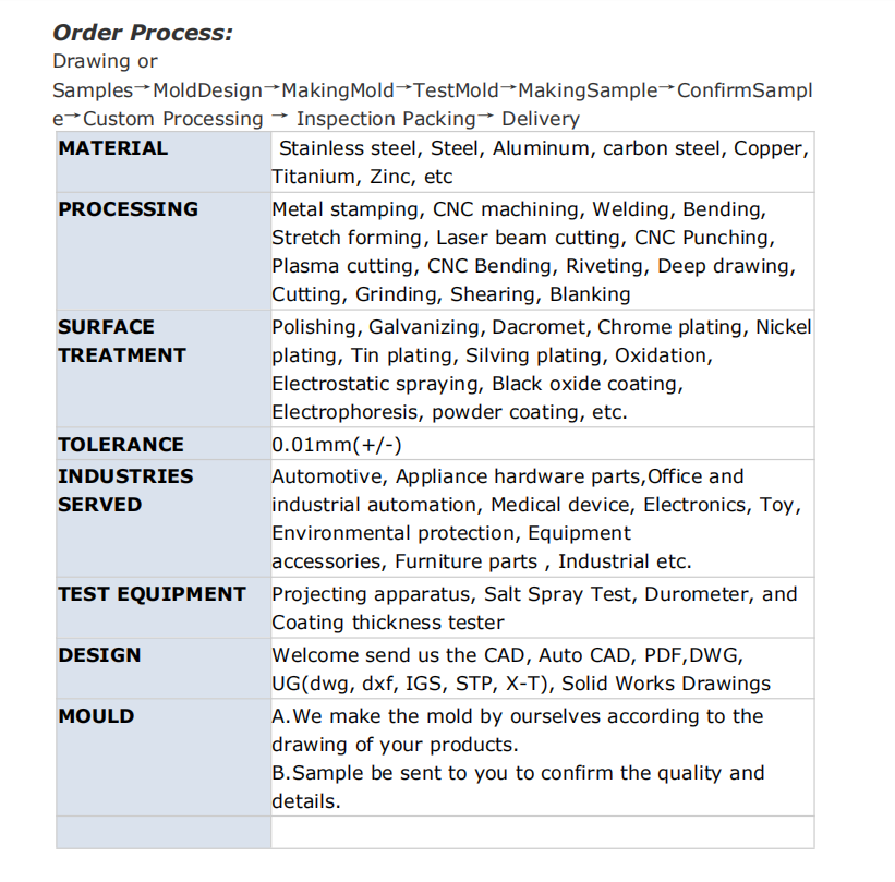 Нержавеющая сталь стенная установка на полке держатель железный брекет с сертификатом ISO9001 2008