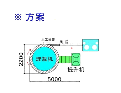 Высокоскоростной автоматический бутылочный разблокировщик Пластиковый домашний разблокировщик