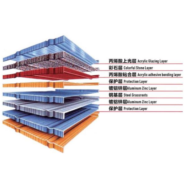 Stone-coated metal roofing panels