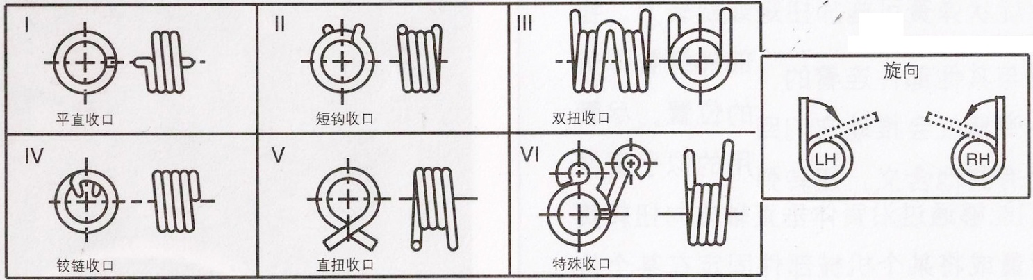 Custom Galvanized Mini Helical Torsion Spring 90 Deg High Torque