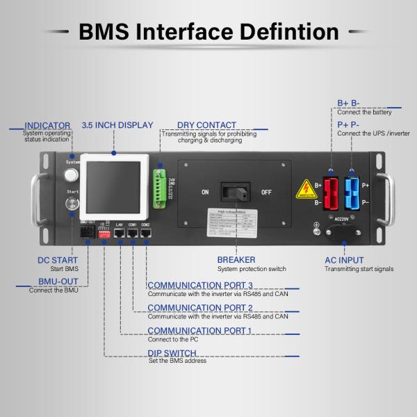 125A 高電圧 BMS (HV BMS) オプションの無電圧接点付き