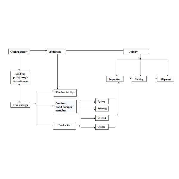 Wujiang Idear Textile Co., Ltd