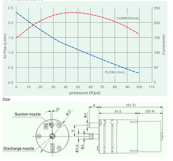 Домашний эксплуатируемый воздух аквариума нагнетает пневматический насос низкого давления ROHS