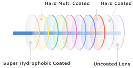 1.56 FT-28 Antireflective Lenses Blanks , Bifocal Vision AR Coated Lenses Blank