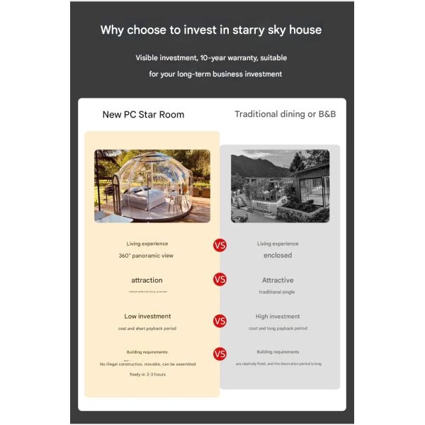 PC Outdoor Bubble House Combination for Camping Hotel Homestay Bar and Transparent Yurt Tent