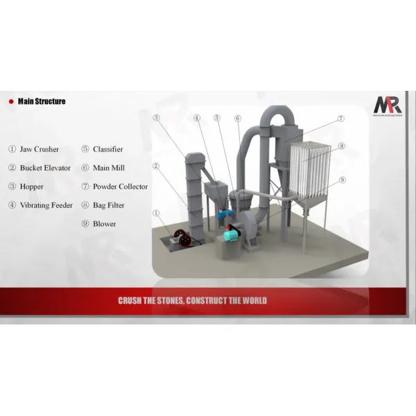 Цех заточки YGM 440V 4R 5R 6R точильщика подвеса давления 45 TPH высокий