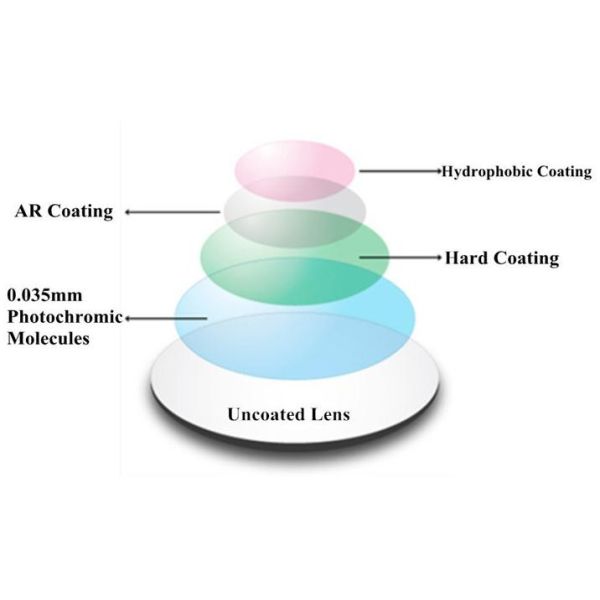 1.56 Photochromic Bifocal Transition Lenses Blank , Semi Finished Round Top Bifocal Lens