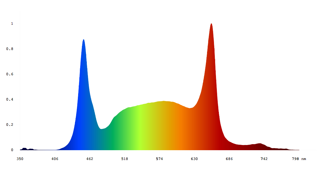 1930 Свет полного спектра растений 800 Вт светодиодная лампа для роста растений для теплицы в помещении