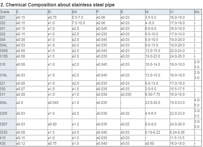 ASTM A249 Stainless Steel Rectangular Tube TP310S Ss Rectangular Pipe Stainless Steel Box Tubing