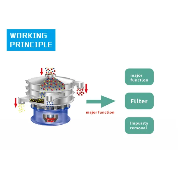 Explosion Proof Vibrating Sifting Machine Mining Powder Sieving Equipment