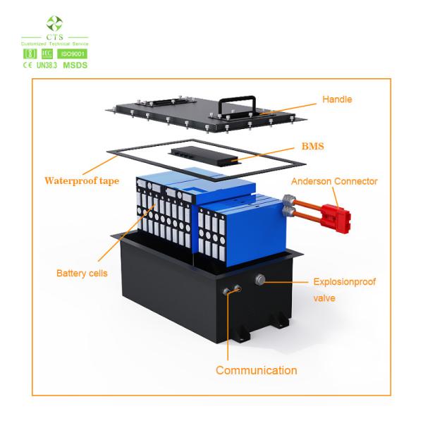 Lifepo4 Lithium 36V/48V/72V Golf Cart Lithium Battery Kits 5KW 7KW Battery Pack for Golf Cart