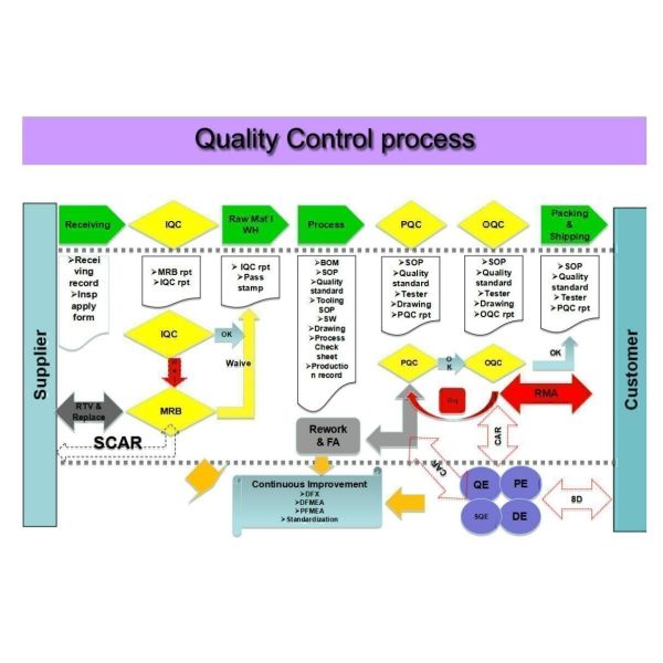 1.69 Inch Smart Watch TFT LCD Display 240*280 High Brightness LCD Screen Module