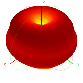 3G 4G 5G Outdoor Waterproof Omnidirectional