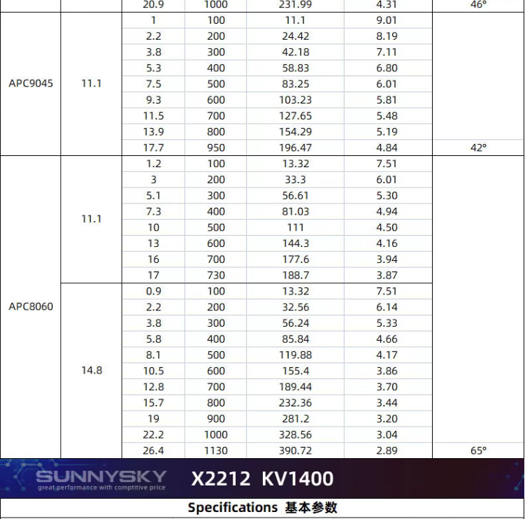 SUNNYSKY X2212 KV1400 Brushless Metal FPV Drone 3D Fixed-Wing Airplane RC Quadcopter With Flat Shaft Design