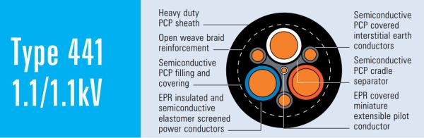 Type 441 Mining Power Trailing Cable 3kV & 6kV & 11kV & 22kV