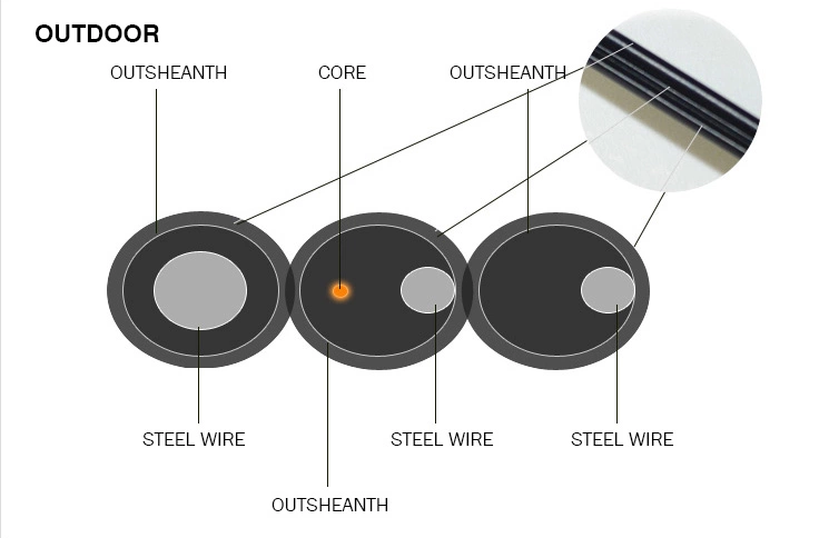 FTTX Fiber Optic Cable 1KM Price FTTH Indoor Drop Cable 3 Years Warranty
