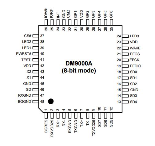 DM9000AEP Electronic IC Chips , popular linear and digital integrated circuits