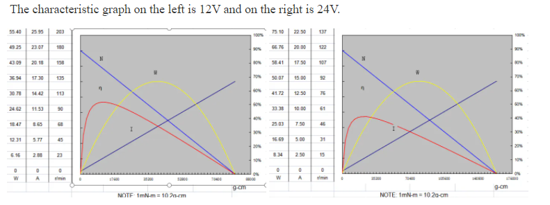 DC Electric Brushless Planetary Gear Motor 42mm 180RPM 150RPM For Oven