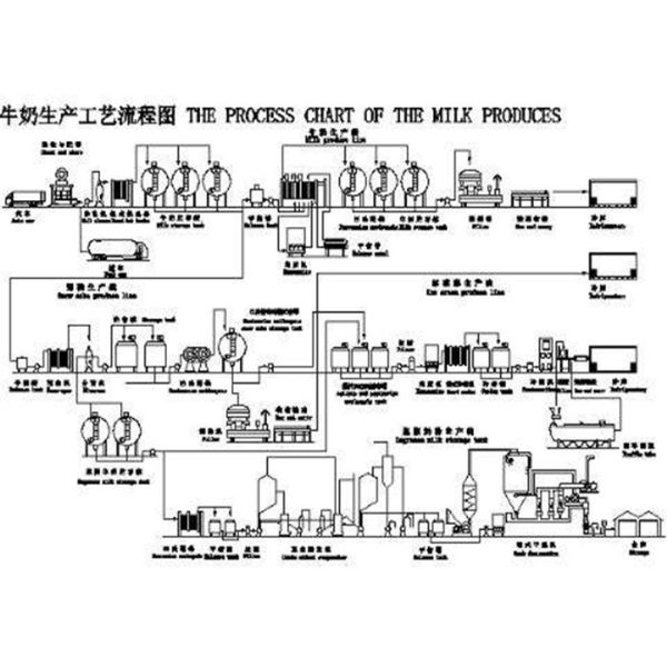 2000L Milk Production Line KQ 500L KQ 8000L Milk Processing Unit Kaiquan