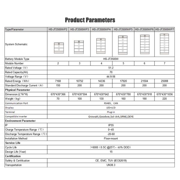 Производитель А титий 15 кВт / час 20 кВт / час 30 кВт / час 40 кВт / час 50 кВт / час Высокое напряжение Титий батарейный пакет мини-батарейная бензопила