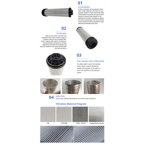 0980R010ON return Hydraulic oil filter Element for Power plant (wind, hydraulic, thermal) fuel resistance, jacking pump, coupler