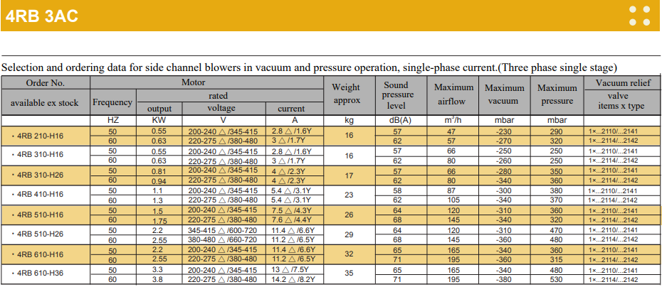 4RB Side Channel High Pressure Compressor Blower Air Pump Electric