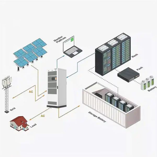 LiFePO4 Commercial Energy Storage Batteries Cluster With Mono / Poly Solar Panel