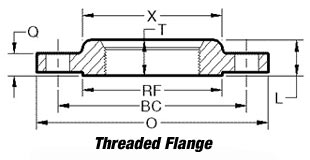 Проденьте нитку фланцы, ASTM 105, ASTM 181, ASTM 182, GR F1, F11, F22, F5, F9, F91, A182 f 304, 304L, 304H, 316, 316L