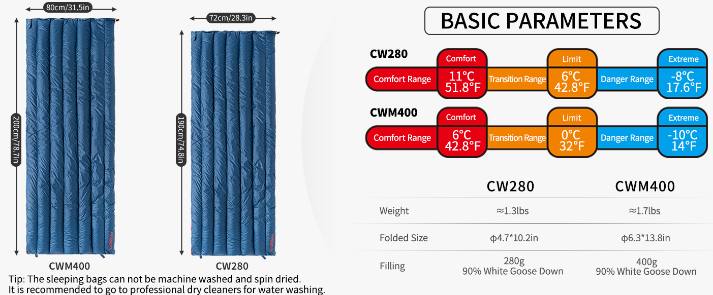 Ultralight Sleeping Bag, Backpacking Sleeping Bag for Adults Youth - Compact Lightweight Waterproof - 3 Season Cool