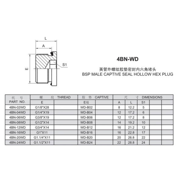 304 Stainless Steel Hex Oil Drain Plug With Wide Range Laryngeal plug
