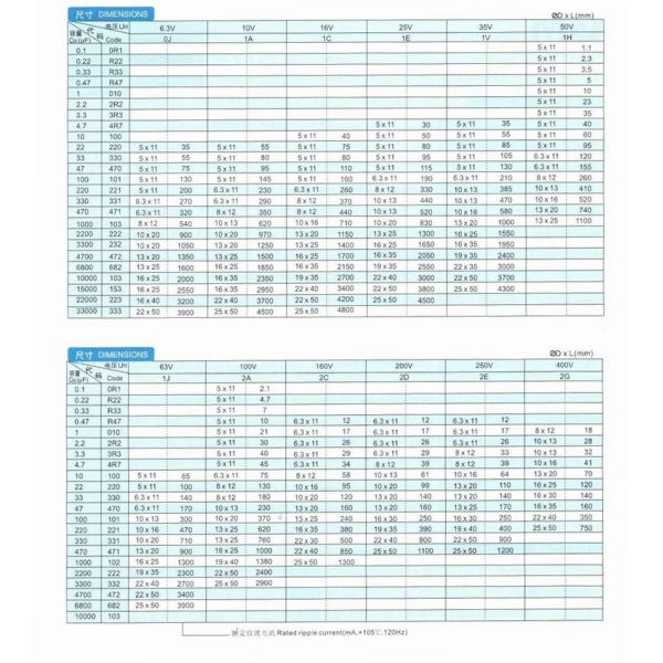 1000uF 6.3V Capacitor Aluminum Electrolytic Capacitors Stable For High CV Product