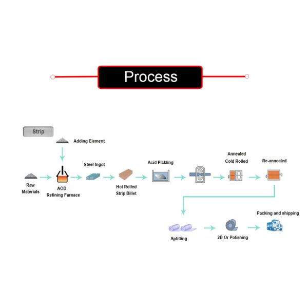 Металл Monel 0.12mm-2.0mm катушки легированной стали Monel 400 ВОЛОСЯНОГО ПОКРОВА Tickness