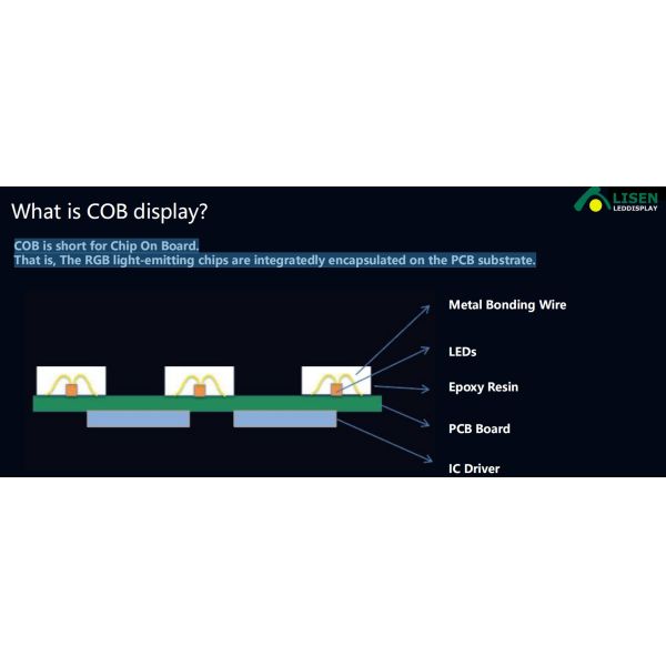 0.7mm Cob Led Video Wall для коммерческой рекламы