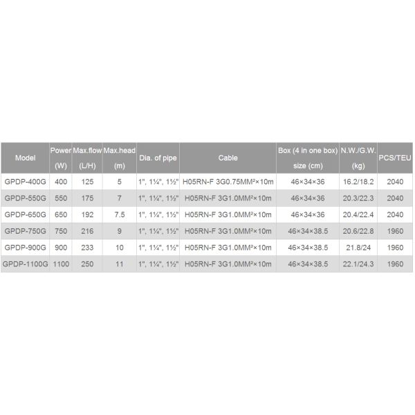 garden pump, submersible pump, plastic pump, water pump, centrifugal pump, dirty water