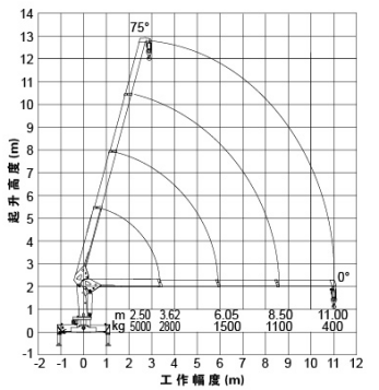 Кран 6 колес установленный тележкой гидравлический, 5 тонн кранов заграждения костяшки СКМГ сильной установленных тележкой
