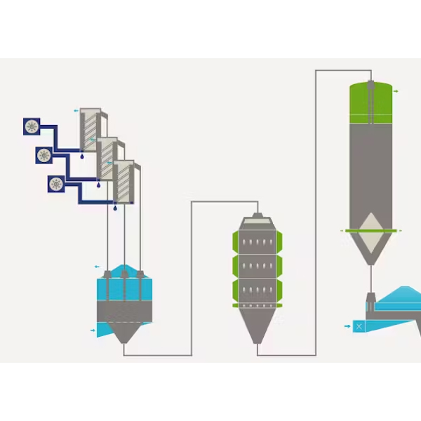 Pet Bottle Recycling Machine 500kg/H - 6000kg/H Plastic Recycling Granulator Machine