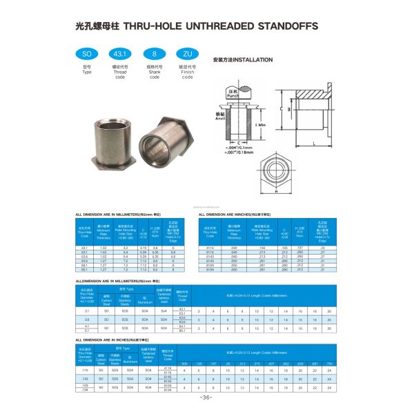 Steel Plain Hole Nut Column Slotted Hex Head Parts Rivet Nut M3-M6