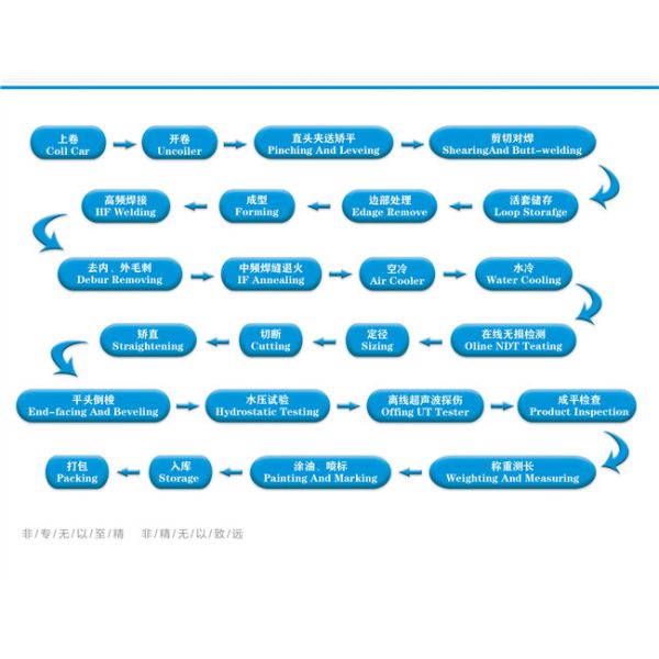 Высокочастотный сварный трубопровод для труб из углеродистой стали ERW 12-32 мм