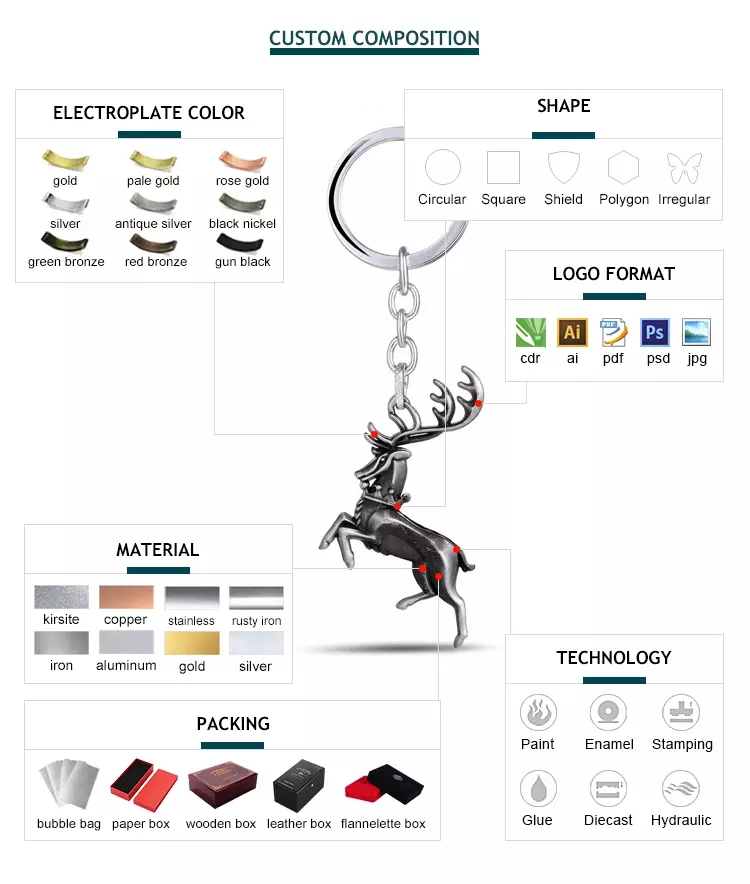 Artigifts Manufacture Make Your Own Souvenir Coin Cheap Custom Design Logo Engraved Blank Metal Plated Silver Coin