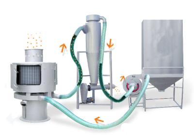 Máquina de classificação de ar em pó de carbonato de cálcio
